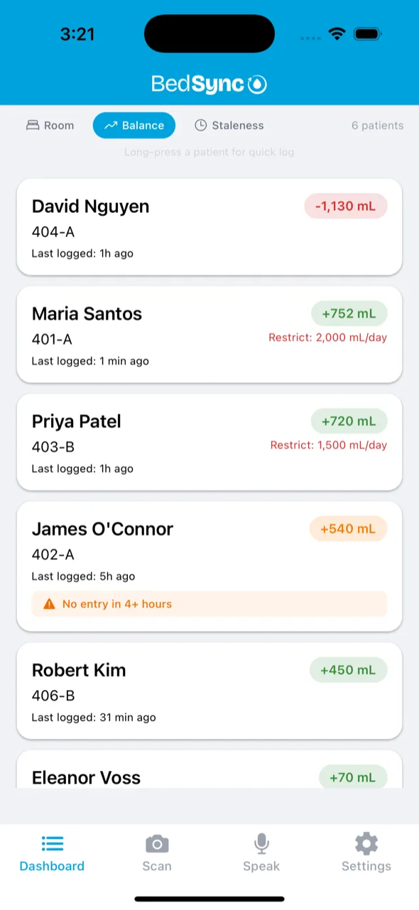 Dashboard — Balance Sort